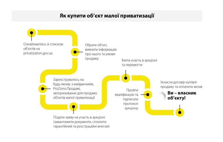 У Запоріжжі відбулась координаційна рада з питань розвитку підприємництва