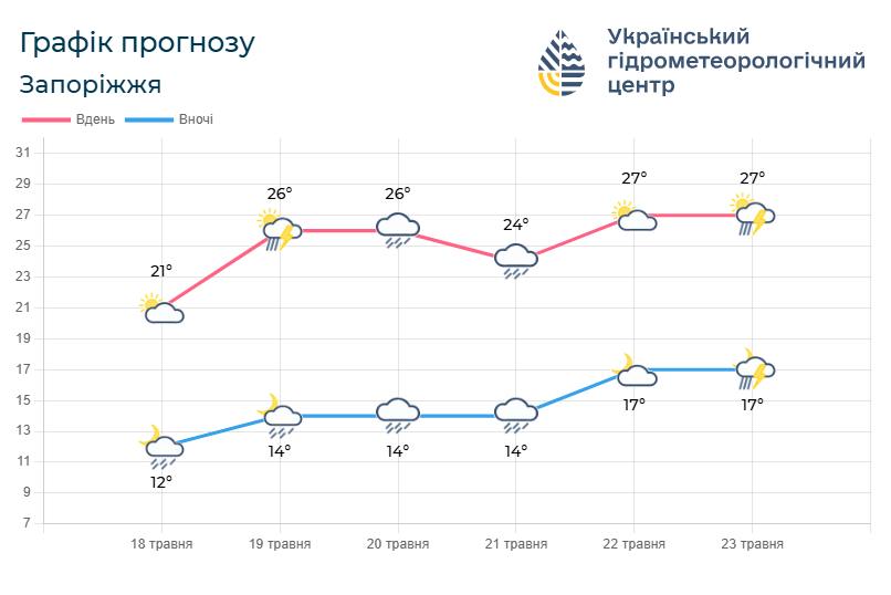 ГорожанинІнформ